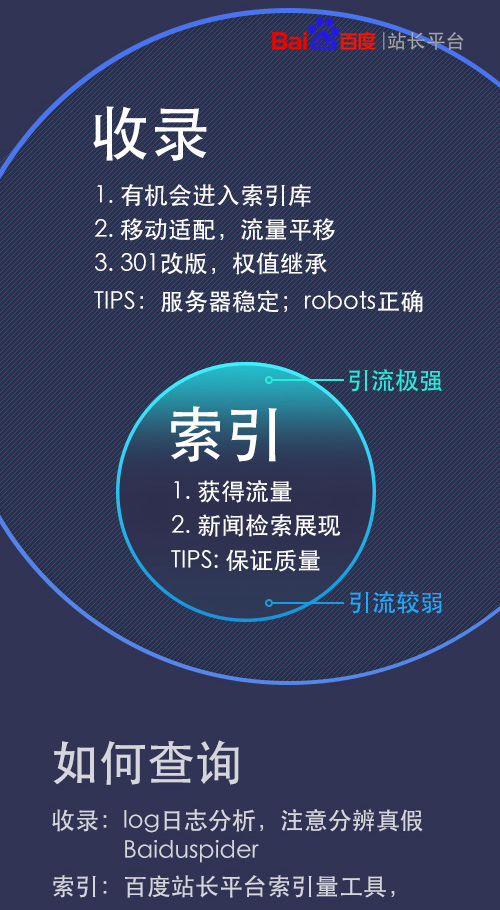 收录什么意思 (道教收录什么意思)