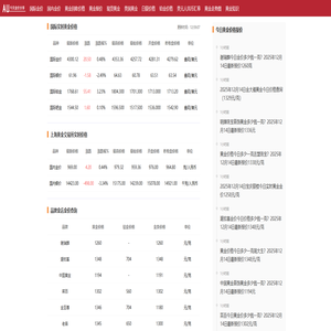 今日黄金价格查询_现在金价黄金多少钱一克_国际金价实时行情_今天金价分享